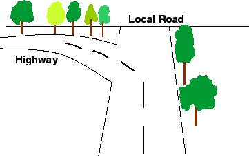 \begin{figure}\centerline{\epsfig{file=qfAcciHighwayBifurcation.eps,width=8cm}}
% (Source: [4])}
\end{figure}