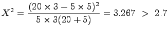 $\displaystyle X^2 = \frac{(20 \times 3 - 5 \times 5)^2}{5 \times 3(20 + 5)} = 3.267 \,\, > \,\, 2.7$