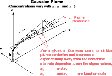 \begin{figure}
\centerline{\epsfig{file=qfFuelGaussianDispersionPlume.eps,width=8cm}}
\end{figure}