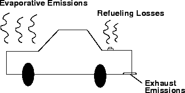 \begin{figure}
\centerline{\epsfig{file=qfFuelLosses.eps,width=8cm}}
%, Source: [4]}
\end{figure}