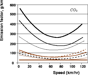 \begin{figure}
\centerline{\epsfig{file=qfFuelCarbonDioxide.eps,width=8cm}}
\end{figure}