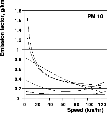 \begin{figure}
\centerline{\epsfig{file=qfFuelParticulateMatter.eps,width=8cm}}
\end{figure}