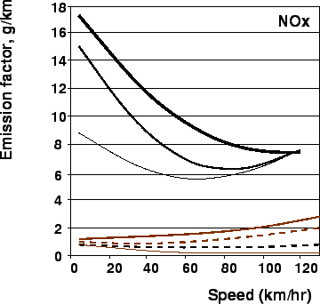 \begin{figure}
\centerline{\epsfig{file=qfFuelNitrogenOxide.eps,width=8cm}}
\end{figure}