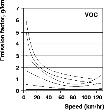 \begin{figure}
\centerline{\epsfig{file=qfFuelVolatileOrganicCompounds.eps,width=8cm}}
\end{figure}