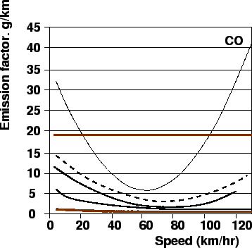 \begin{figure}
\centerline{\epsfig{file=qfFuelCarbonMonoxide.eps,width=8cm}}
\end{figure}
