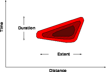 \begin{figure}
\centerline{\epsfig{file=qfTimeDistance.eps,width=8cm}}
\end{figure}
