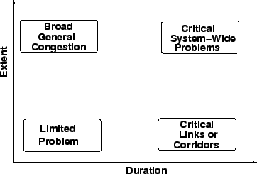 \begin{figure}
\centerline{\epsfig{file=qfExtentDuration.eps,width=8cm}}
\end{figure}