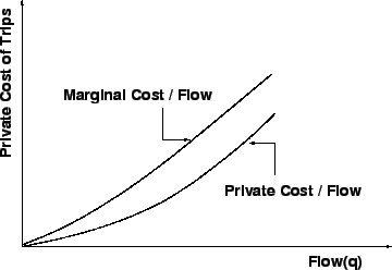 \begin{figure}
\centerline{\epsfig{file=qfCostFlow.eps,width=8 cm}}
\end{figure}