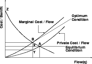 \begin{figure}
\centerline{\epsfig{file=qfCostDemandcurves.eps,width=8 cm}}
\end{figure}