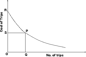 \begin{figure}
\centerline{\epsfig{file=qfDemandCurve.eps,width=8 cm}}
\end{figure}