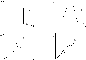 \begin{figure}
\centerline{\epsfig{file=qfVaryingArrivalService.eps,width=8 cm}}
\end{figure}