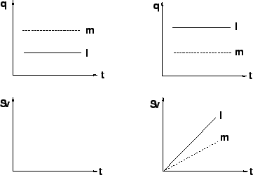 \begin{figure}
\centerline{\epsfig{file=qfConstantArrivalService.eps,width=8 cm}}
\end{figure}