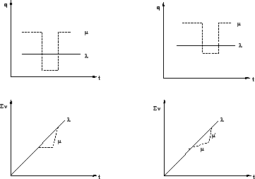 \begin{figure}
\centerline{\epsfig{file=qfVaryingService.eps,width=8 cm}}
\end{figure}