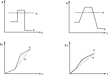 \begin{figure}
\centerline{\epsfig{file=qfVaryingArrival.eps,width=8 cm}}
\end{figure}