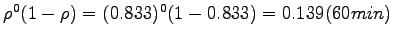 $ \rho^0(1-\rho) = (0.833)^0(1-0.833)=0.139(60 min)$