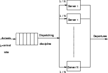 \begin{figure}
\centerline{\epsfig{file=qfMultiServer.eps,width=8 cm}}
\end{figure}