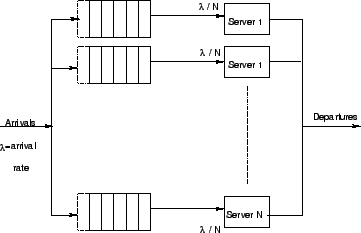\begin{figure}
\centerline{\epsfig{file=qfMultipleSingleServer.eps,width=8 cm}}
\end{figure}