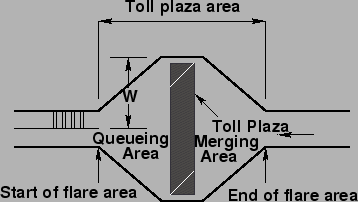 \begin{figure}
\centerline{\epsfig{file=qfTollPlazaGeometry.eps,width=8cm}}
\end{figure}