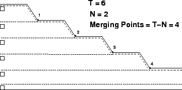 \begin{figure}
\centerline{\epsfig{file=qfTollMergingPointsAndConflictingLanes.eps,width=8cm}}
\end{figure}