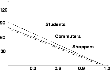 \begin{figure}
\centerline{\epsfig{file=qfPedestrianSpeedDensity.eps,width=8 cm}}
\end{figure}