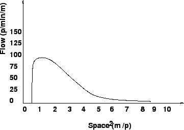 \begin{figure}
\centerline{\epsfig{file=qfPedestrianSpaceFlow.eps,width=8 cm}}
\end{figure}
