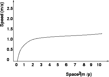 \begin{figure}
\centerline{\epsfig{file=qfPedestrianSpeedSpace.eps,width=8 cm}}
\end{figure}