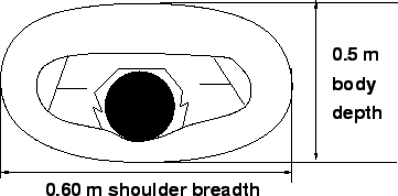 \begin{figure}
\centerline{\epsfig{file=qfPedBodyEllipse.eps,width=8 cm}}
\end{figure}