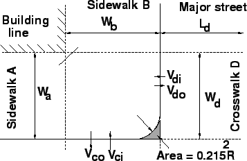 \begin{figure}
\centerline{\epsfig{file=qfPedCornerGeometry.eps,width=8 cm}}
\end{figure}