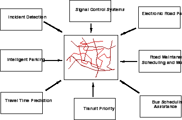 \begin{figure}\centerline{\epsfig{file=qfIts1UserServices.eps,width=8cm}}
% (source;4)}
\end{figure}
