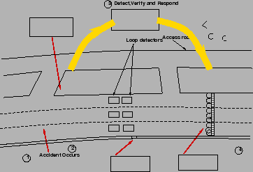 \begin{figure}\centerline{\epsfig{file=qfIts1IncidentManagement.eps,width=8cm}}
% (source 5)}
\end{figure}