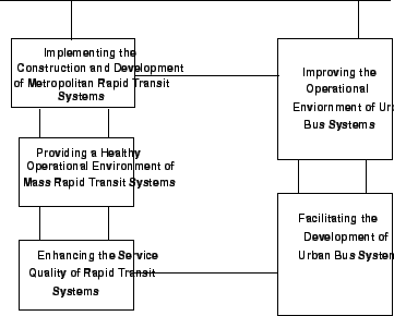 \begin{figure}\centerline{\epsfig{file=qfIts1DiffPublicTransportationSystem.eps,width=8cm}}
% (Source 12)}
\end{figure}