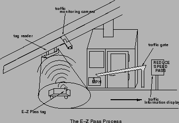 \begin{figure}\centerline{\epsfig{file=qfIts1ElectronicPaymentFacility.eps,width=8cm}}
% (Source11)}
\end{figure}