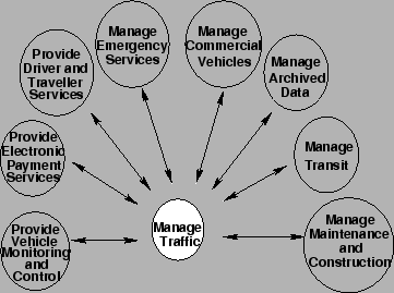\begin{figure}\centerline{\epsfig{file=qfIts1HighLevelArchitecture.eps,width=8cm}}
%, (source 3)}
\end{figure}