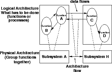 \begin{figure}\centerline{\epsfig{file=qfIts1AssigningFunctions.eps,width=8cm}}\end{figure}