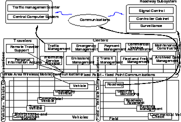 \begin{figure}\centerline{\epsfig{file=qfIts1CommunicationsBetweenSubsystems.eps,width=8cm}}
%, (Source 3)}
\end{figure}
