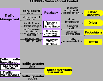 \begin{figure}\centerline{\epsfig{file=qfIts1SurfaceStreetControl.eps,width=8cm}}
%, (source 3)}
\end{figure}