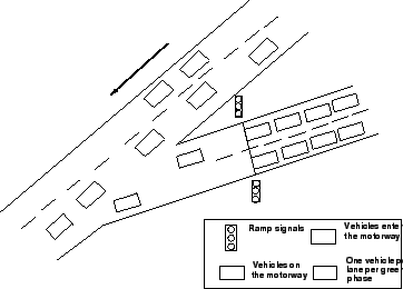 \begin{figure}\centerline{\epsfig{file=qfIts2OnRampMetering1.eps,width=8cm}}
% (Source: [1])}
\end{figure}