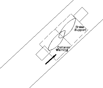 \begin{figure}\centerline{\epsfig{file=qfIts2CollisionWarning.eps,width=8cm}}
% (Source: [8])}
\end{figure}
