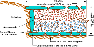 \begin{figure}\centerline{\epsfig{file=../../../figeps/g01-roman-roads-cross-section,width=8cm}}\end{figure}