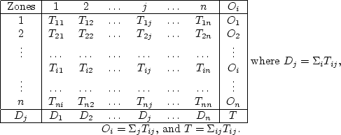 \begin{figure}\begin{center}
\begin{tabular}{\vert c\vert c c c c c c \vert c\ve...
..., $O_i=\Sigma_j{T_{ij}}$, and $T=\Sigma_{ij}{T_{ij}}$.\end{center}\end{figure}