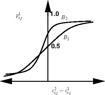 \begin{figure}\centerline{\epsfig{file=../../../figeps/d12-logit-function.eps,width=8cm}}\end{figure}