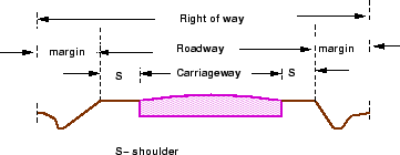 \begin{figure}\centerline{\epsfig{file=../../../figeps/g08-right-of-way.eps,width=8cm}}\end{figure}