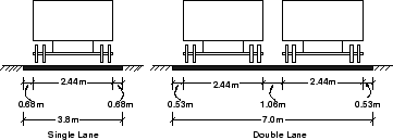 \begin{figure}\centerline{\epsfig{file=../../../figeps/g06-lane-width-single-and-double-lane.eps,width=8cm}}%
\end{figure}