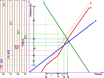 \begin{figure}\centerline{\epsfig{file=../../../figeps/g14-overtaking-sight-distance.eps,width=8cm}}
%renewed caption
\end{figure}
