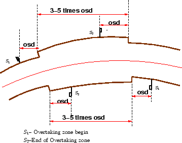 \begin{figure}\centerline{\epsfig{file=../../../figeps/g10-overtaking-zones.eps,width=8cm}}\end{figure}