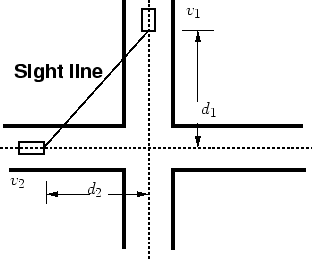 \begin{figure}\centerline{\epsfig{file=../../../figeps/g24-intersection-set-back-concept.eps,width=7cm}}%
\end{figure}