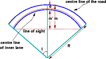 \begin{figure}\centerline{\epsfig{file=../../../figeps/g19-setback-distance-multilane,width=8cm}}\end{figure}