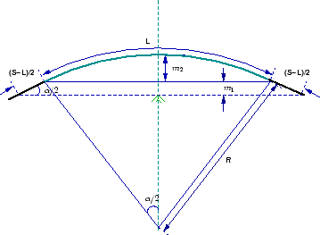 \begin{figure}\centerline{\epsfig{file=../../../figeps/g15-setback-distance-single-lane,width=8cm}}\end{figure}
