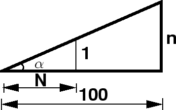 \begin{figure}\centerline{\epsfig{file=../../../figeps/g25-gradient-concept.eps,width=8cm}}\end{figure}