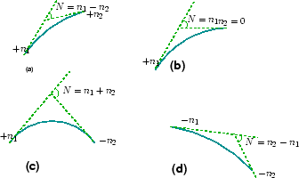 \begin{figure}\centerline{\epsfig{file=../../../figeps/g17-summit-curve-types,width=8cm}}\end{figure}